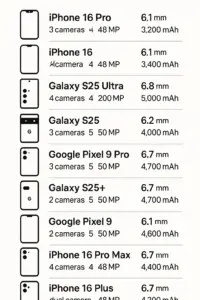 top ten smartphone in the USA